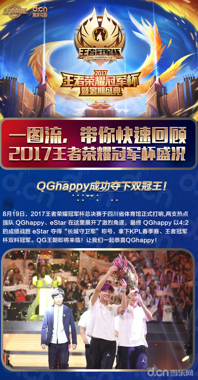 Leyu Sports (乐鱼体育)-历史上最燃的“冠军荣耀夜”回顾的简单介绍