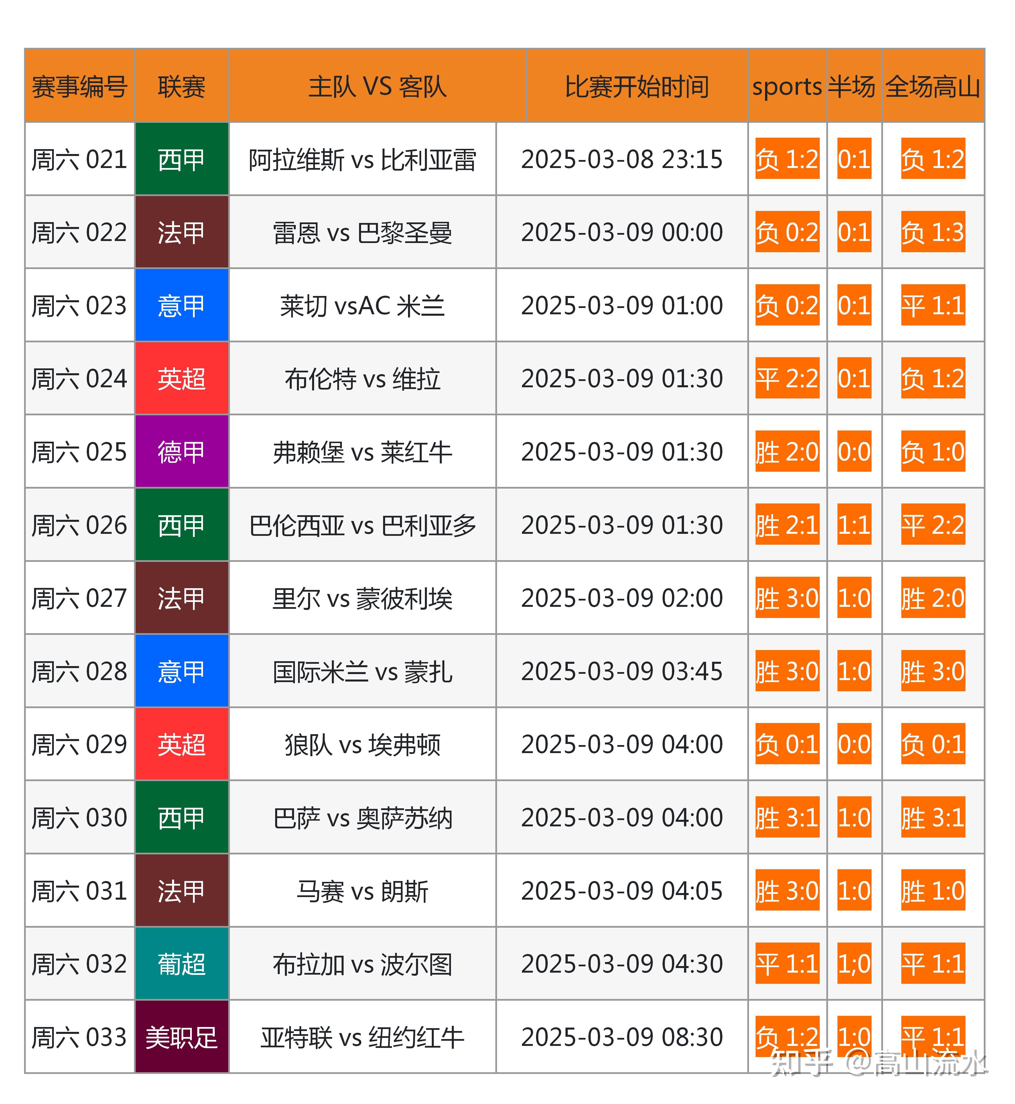 LeyuSports-&quot;运用大数据分析预测比赛走势&quot;的简单介绍