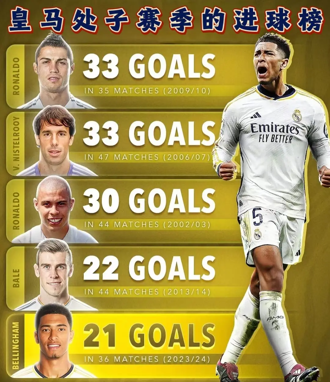 Leyu Sport登录入口-皇马高价签约年轻新星，开启“新皇马时代”