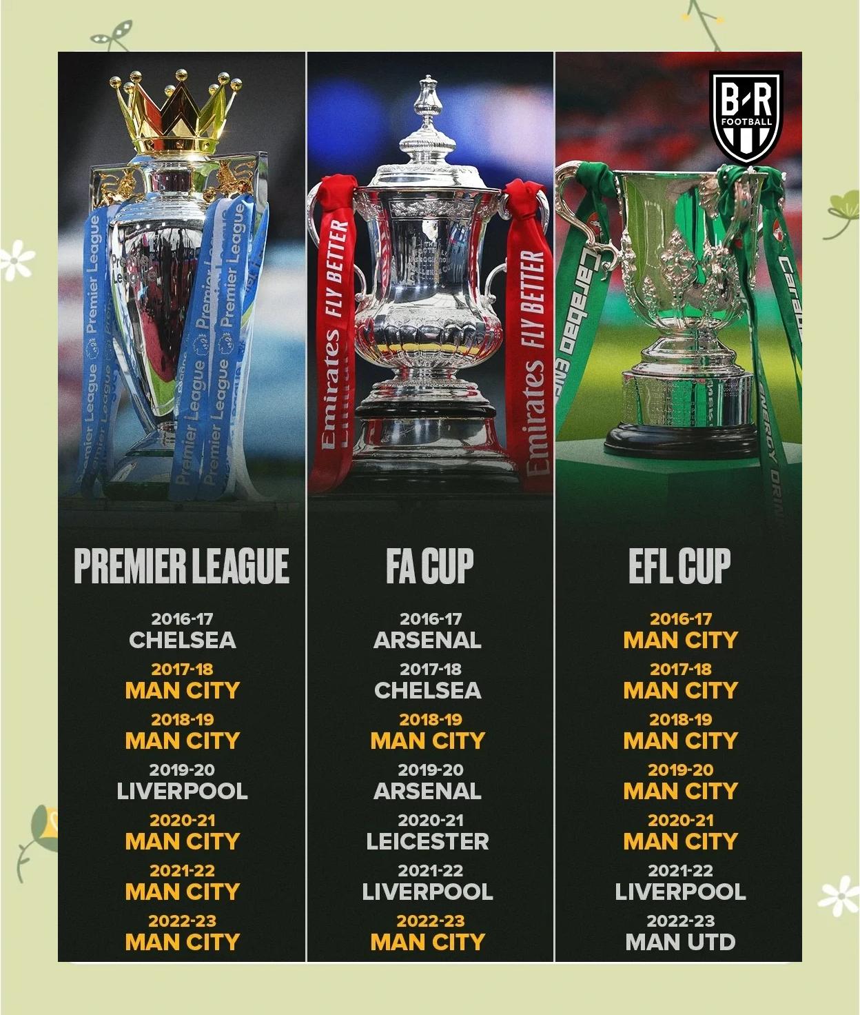 英超：曼城豪购不断，瓜迪奥拉打造银河战舰？