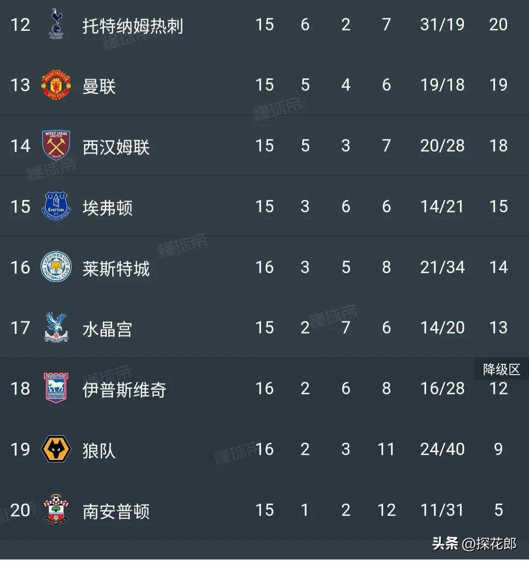 英超本土球员比例下降！引争议的简单介绍