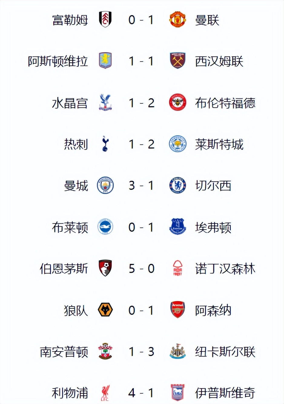 英超本土球员比例下降！引争议的简单介绍