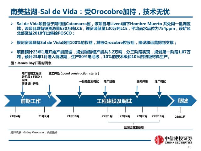 关于联盟新赛季展望！格局如何？的信息