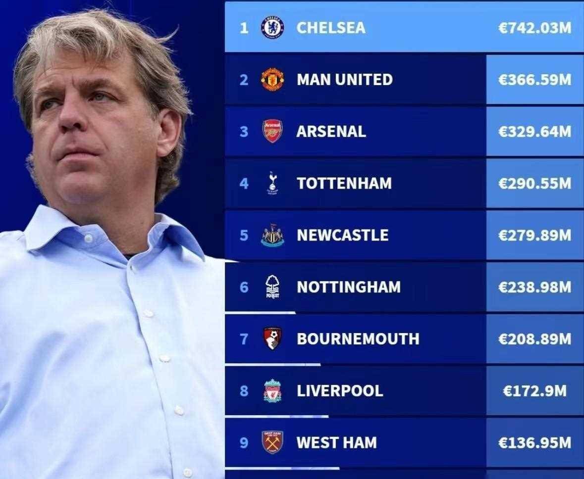 关于英超:联赛竞争激烈,悬念丛生!的信息 关于英超:联赛竞争激烈,悬念丛生!的信息