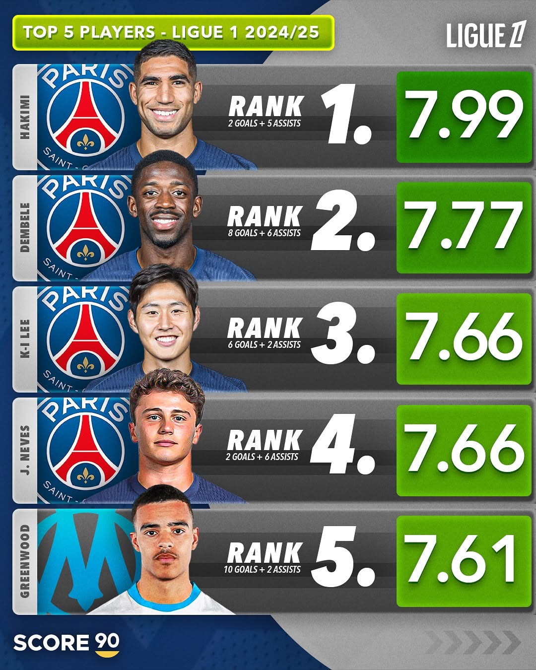 包含法甲:联赛球星云集,吸引全球目光!的词条 包含法甲:联赛球星云集,吸引全球目光!的词条