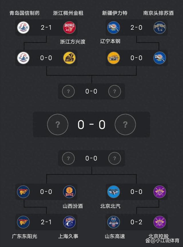 乐鱼体育APP官方下载-CBA球队战术调整！