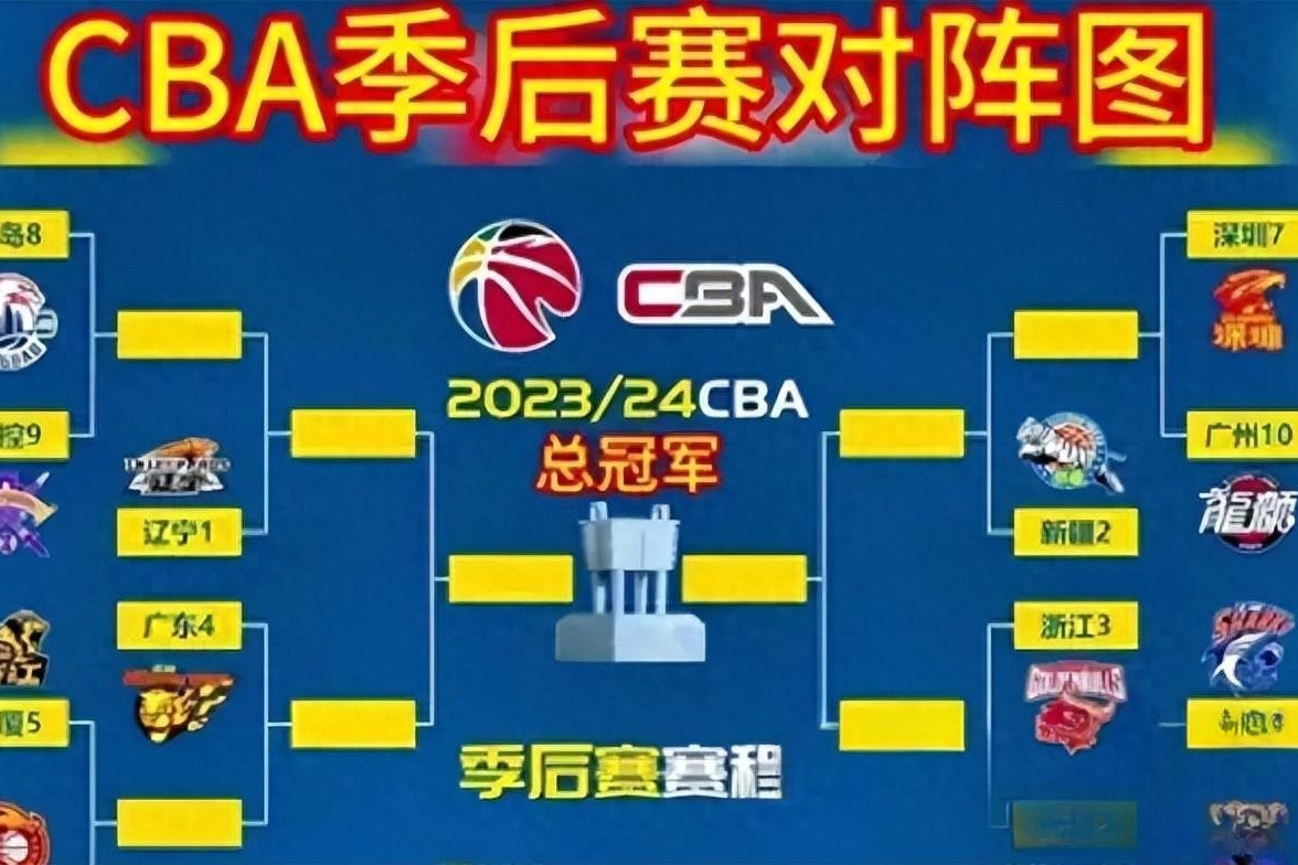 CBA球队战术调整! CBA球队战术调整!