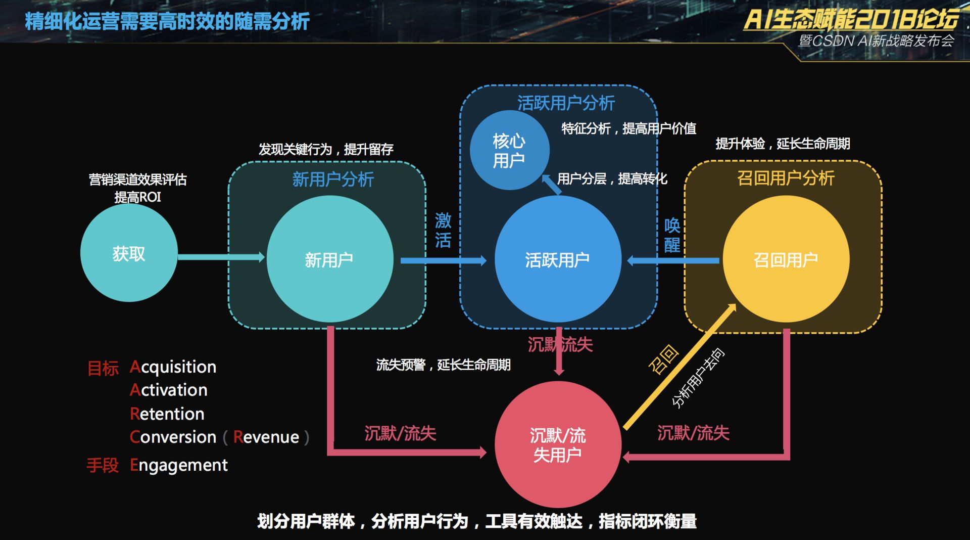 leyu乐鱼官网登录入口-包含人工智能！数据分析新高度的词条